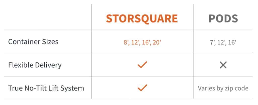 competitor comparison table