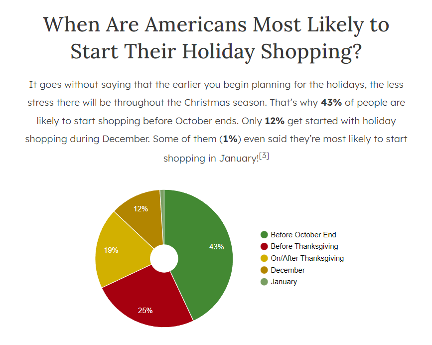 holiday shopping statistics