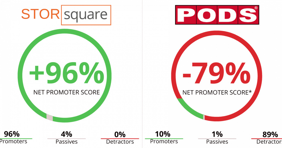 79-2 storage pods atlanta